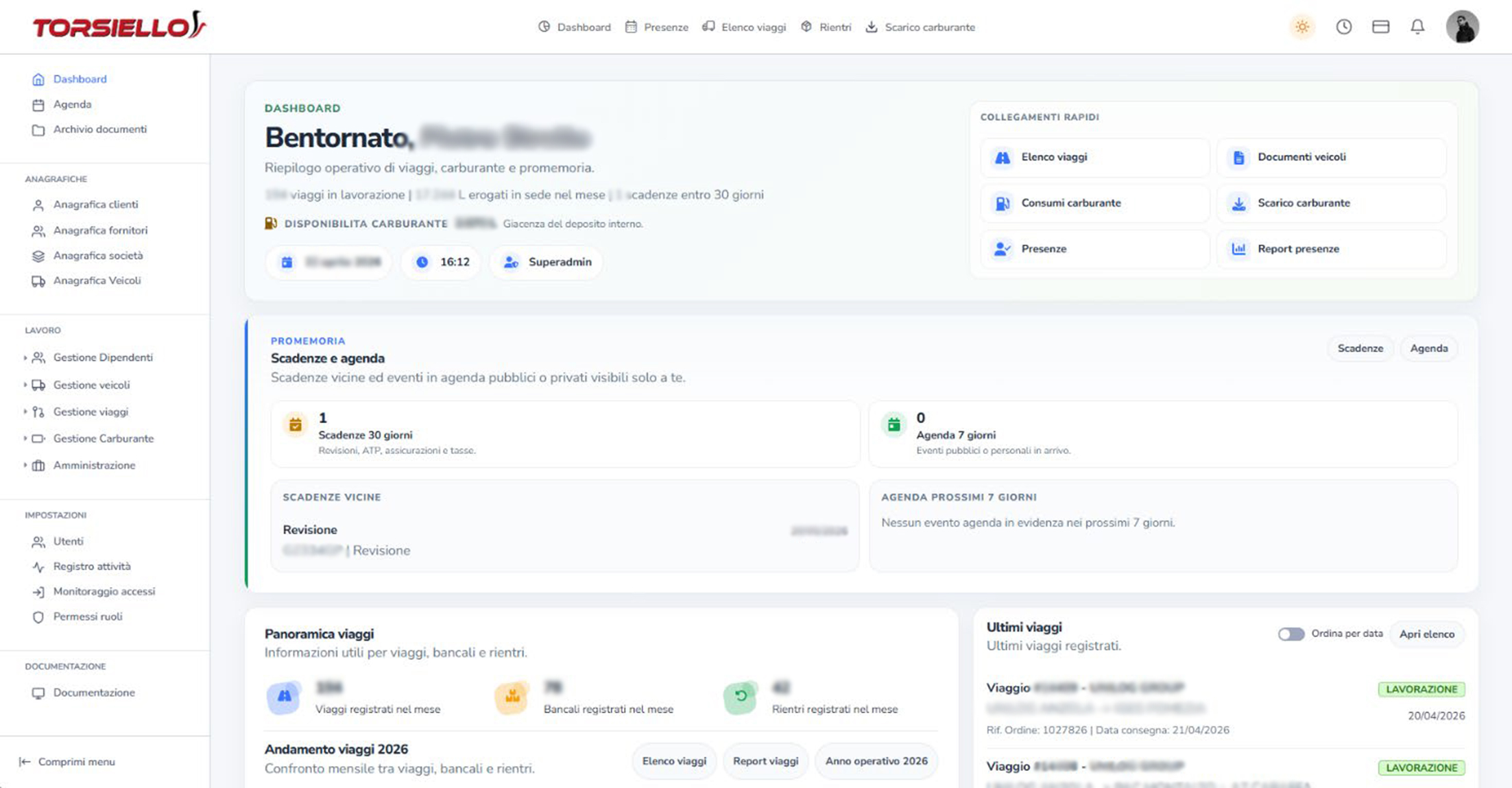 Dashboard del gestionale Torsiello con riepilogo operativo, scadenze, viaggi e collegamenti rapidi